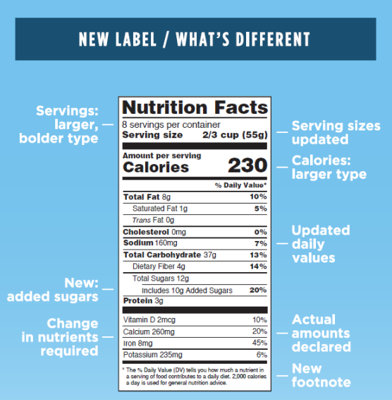 How Fiber Fared in the New Food Label