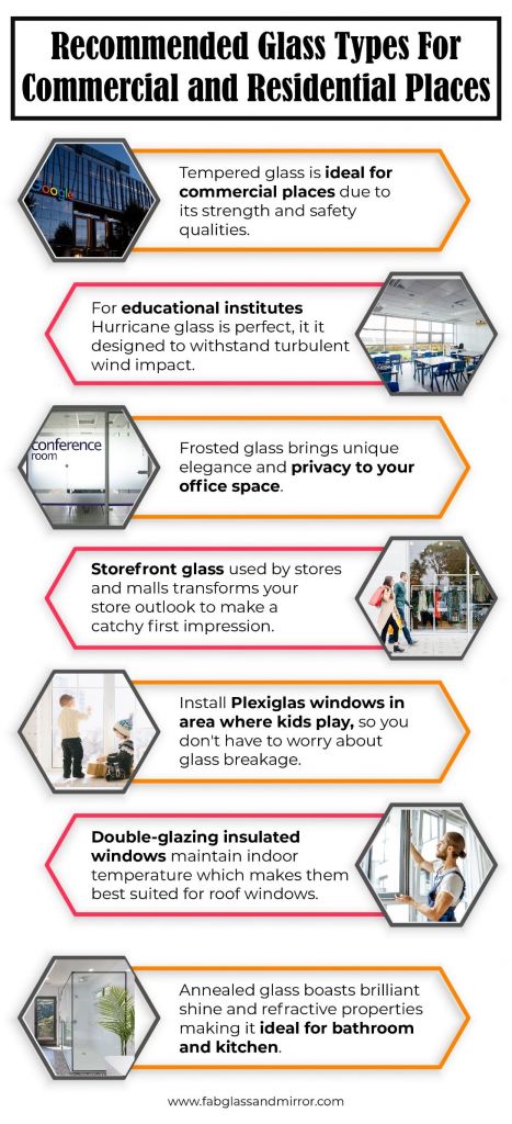 Best Recommended Glass for Different Windows for Commercial and Residential Places