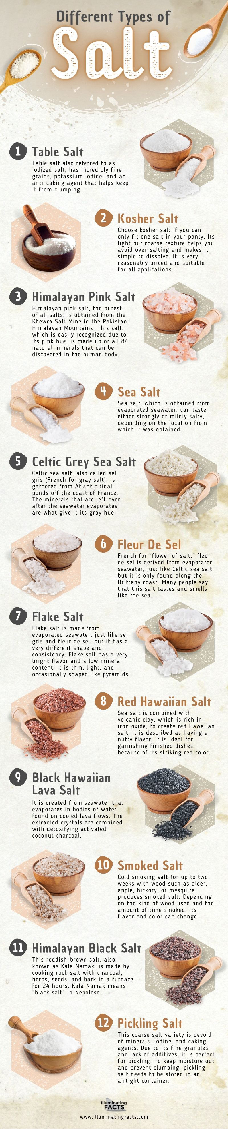 Different Types of Salt